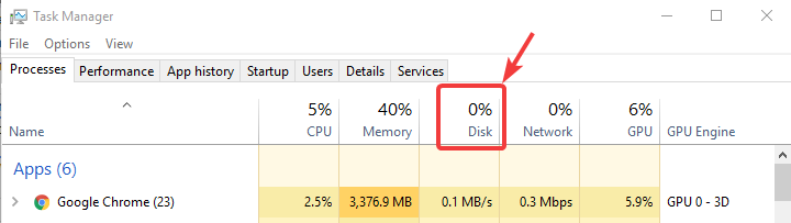 100% disk usage fixed